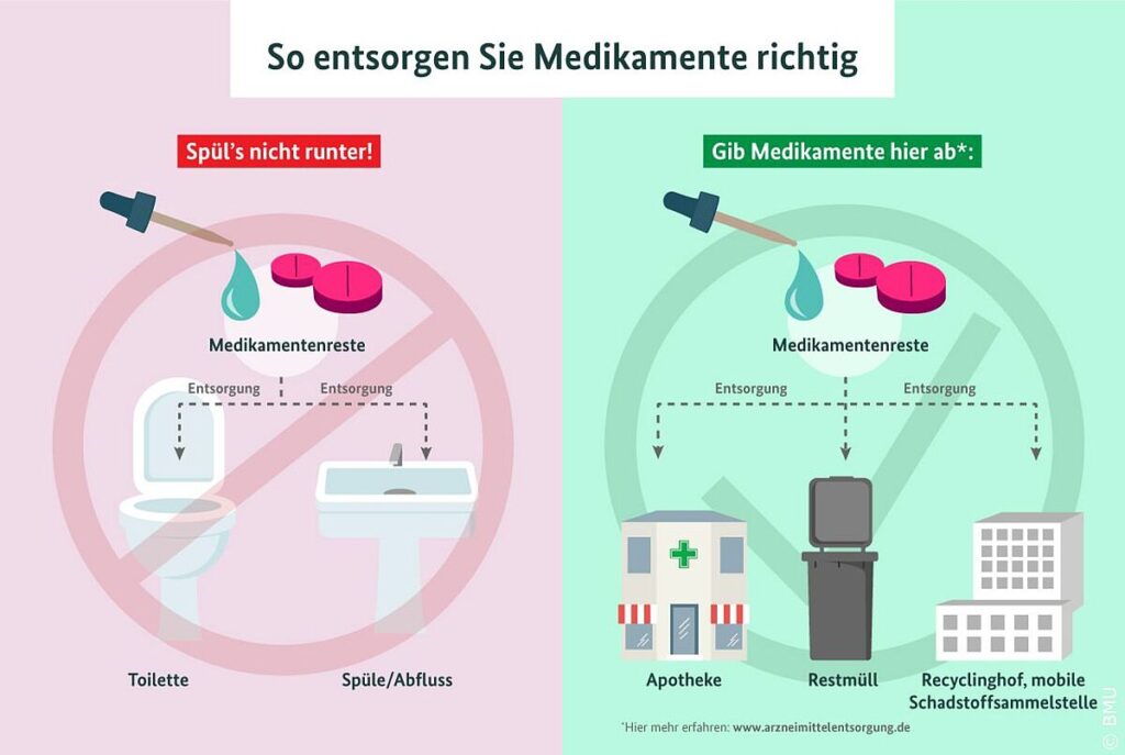 Medikamente wegwerfen